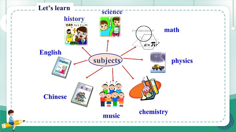 【人教版】七上英语  Unit 4 My Favourite Subject SectionA 课件+音频03