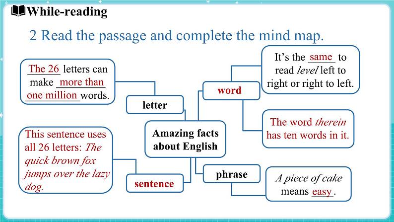 Unit 2 Learning English is fun! (第2课时) Lesson 2第7页