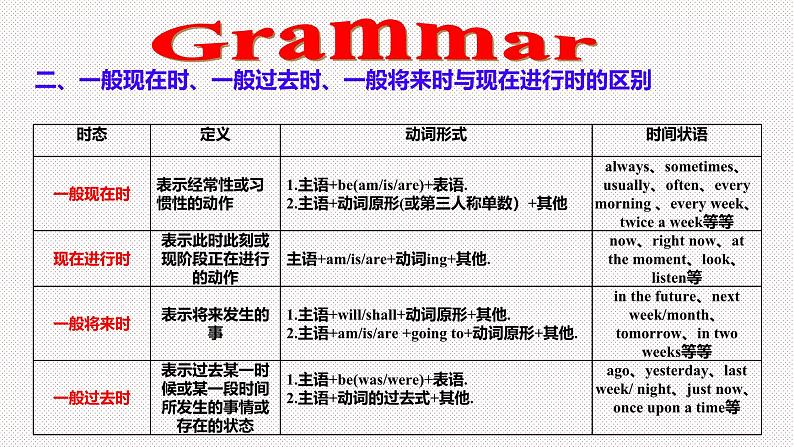 外研版初中英语八上Module1 U3课件+练习题+教案07