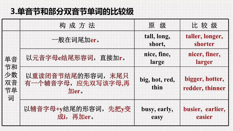 外研版初中英语八上Module2 U3课件+练习题+教案08