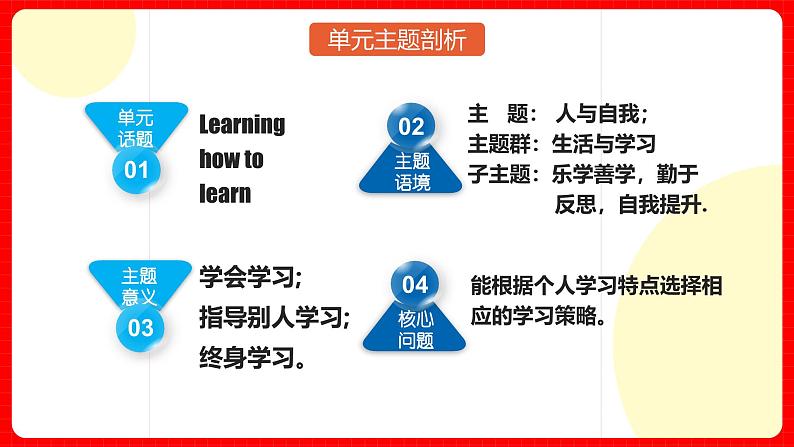 人教版九年级英语全一册 Unit 1 单元复习课件+单元解读课件+单元知识清单+单元测试04