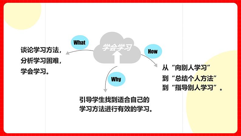 人教版九年级英语全一册 Unit 1 单元复习课件+单元解读课件+单元知识清单+单元测试05