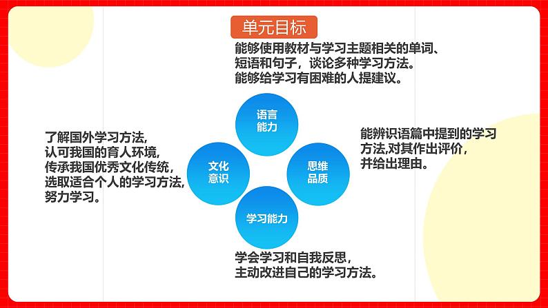 人教版九年级英语全一册 Unit 1 单元复习课件+单元解读课件+单元知识清单+单元测试06