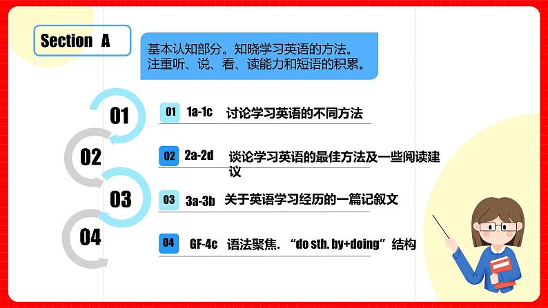 人教版九年级英语全一册 Unit 1 单元复习课件+单元解读课件+单元知识清单+单元测试08