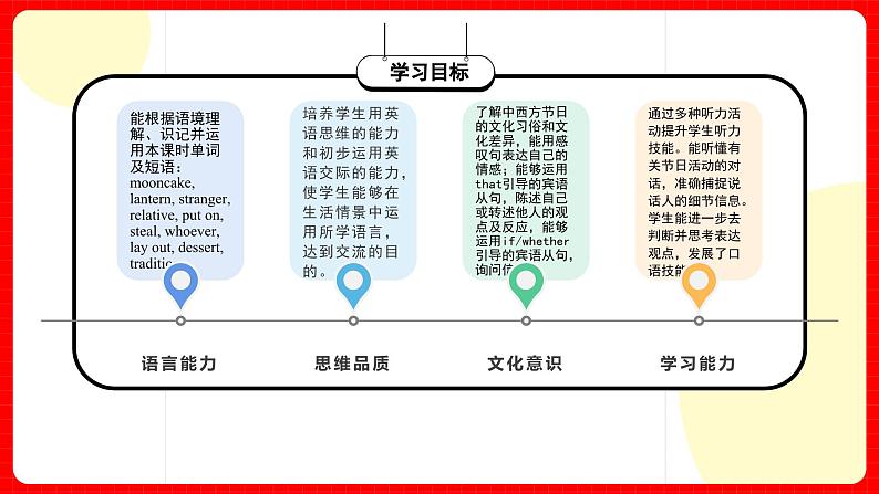 人教版九年级英语全一册 Unit 2 第1课时《Section A 1a-2d》课件+教案+学案+素材03