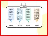 人教版九年級(jí)英語全一冊(cè) Unit 2 第2課時(shí)《Section A 3a-3c》課件+教案+學(xué)案+素材