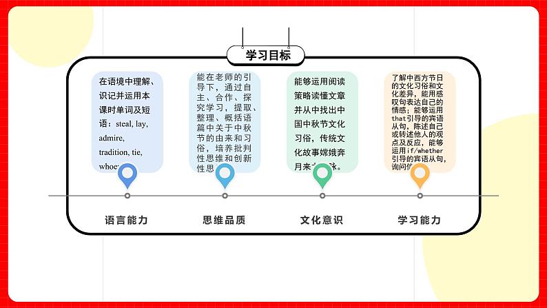 人教版九年级英语全一册 Unit 2 第2课时《Section A 3a-3c》课件+教案+学案+素材03