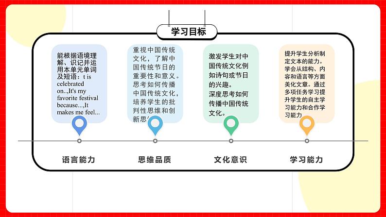 人教版九年级英语全一册 Unit 2 第6课时《Section B 3a-Self Check》课件+教案+学案+素材03