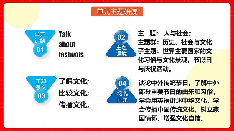 人教版九年级英语全一册 Unit 2 单元复习课件+单元解读课件+单元知识清单+单元测试04