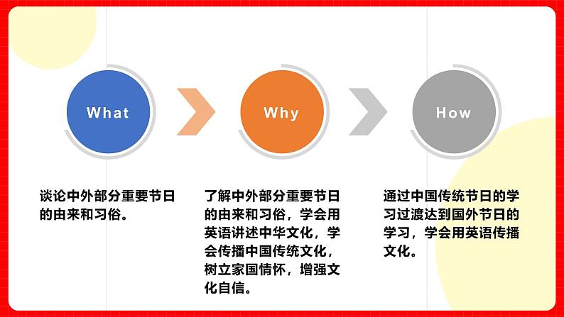 人教版九年级英语全一册 Unit 2 单元复习课件+单元解读课件+单元知识清单+单元测试05