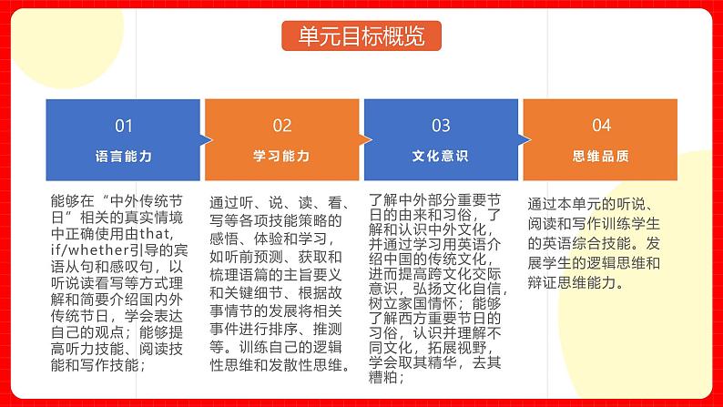 人教版九年级英语全一册 Unit 2 单元复习课件+单元解读课件+单元知识清单+单元测试06