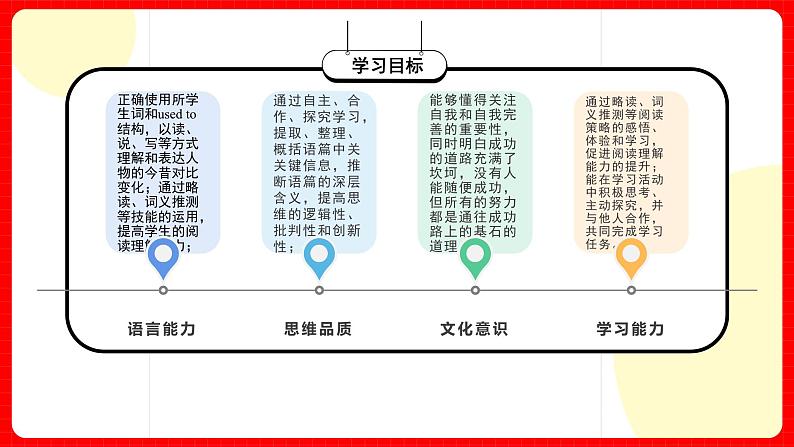 人教版九年级英语全一册 Unit 4 第2课时《Section A 3a-3c》课件+教案+学案+素材03