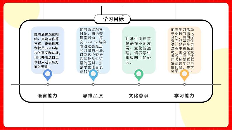 人教版九年级英语全一册 Unit 4 第3课时《Section A Grammar Foucus-4c》课件+教案+导学案+分层作业03