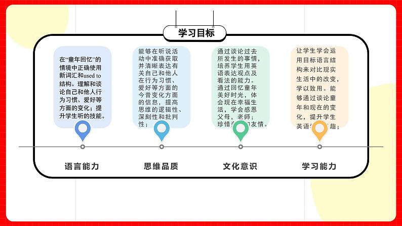 人教版九年级英语全一册 Unit 4 第4课时《Section B1a-1e》课件+教案+学案+素材03