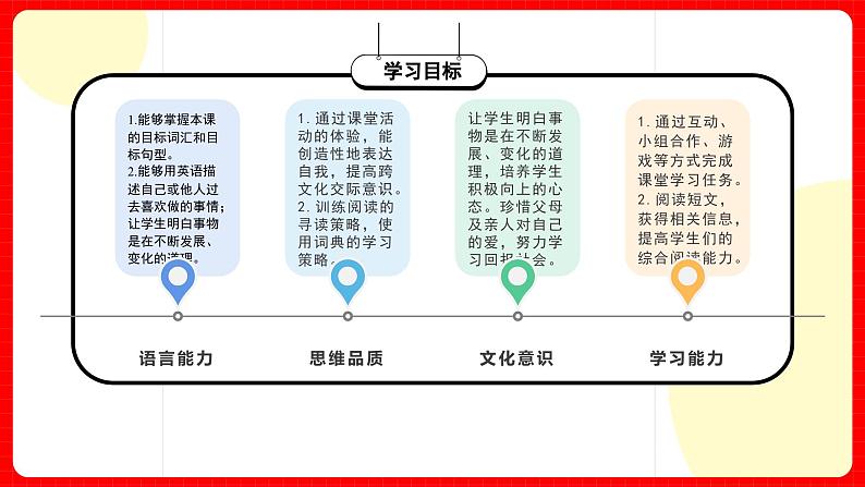 人教版九年级英语全一册 Unit 4 第5课时《Section B 2a-2f 》课件+教案+学案+素材03