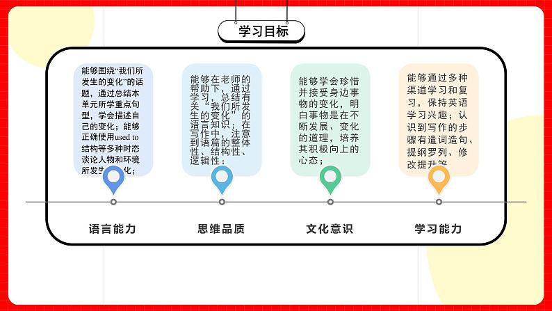 人教版九年级英语全一册 Unit 4 第6课时《Section B 3a-Self Check》课件+教案+导学案+分层作业03