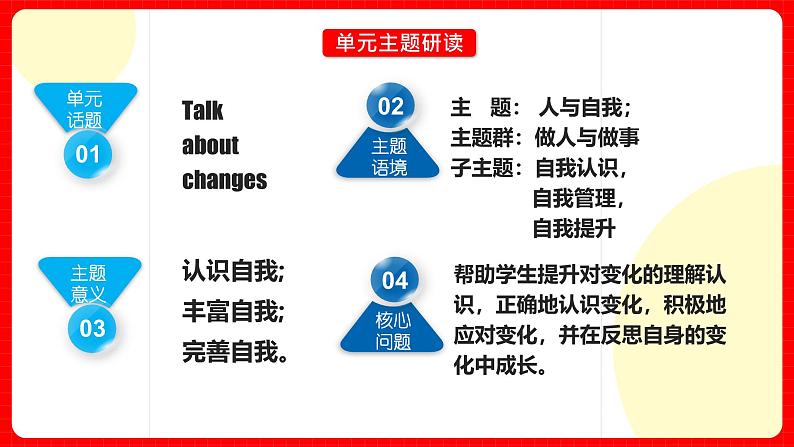 人教版九年级英语全一册 Unit 4 单元复习课件+单元解读课件+单元知识清单+单元测试04