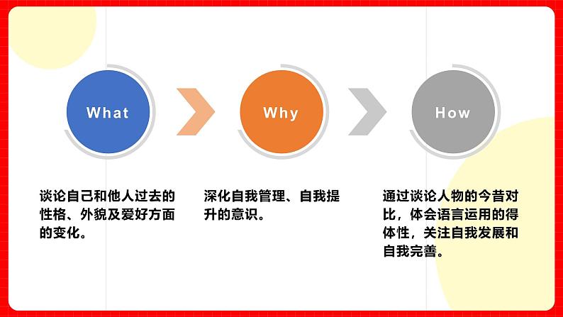 人教版九年级英语全一册 Unit 4 单元复习课件+单元解读课件+单元知识清单+单元测试05