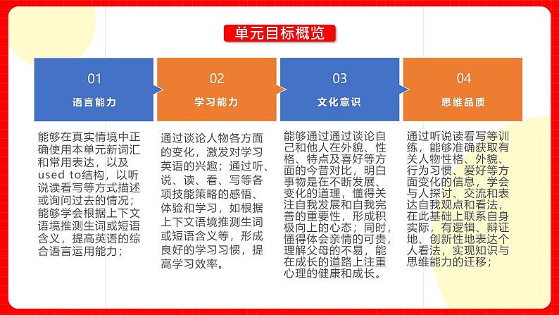 人教版九年级英语全一册 Unit 4 单元复习课件+单元解读课件+单元知识清单+单元测试06