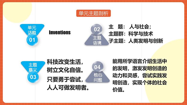 人教版九年级英语全一册 Unit 6 单元复习课件+单元解读课件+单元知识清单+单元测试04