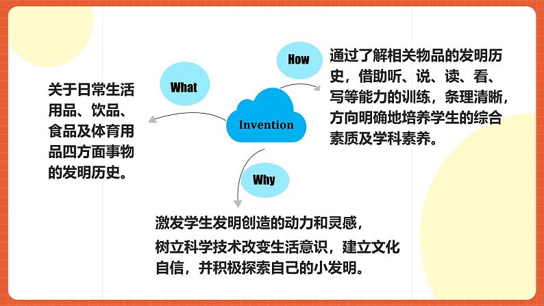 人教版九年级英语全一册 Unit 6 单元复习课件+单元解读课件+单元知识清单+单元测试05