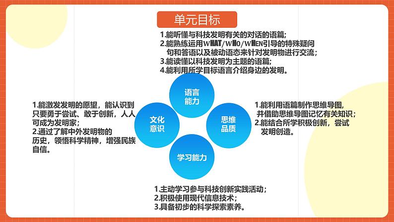 人教版九年级英语全一册 Unit 6 单元复习课件+单元解读课件+单元知识清单+单元测试06