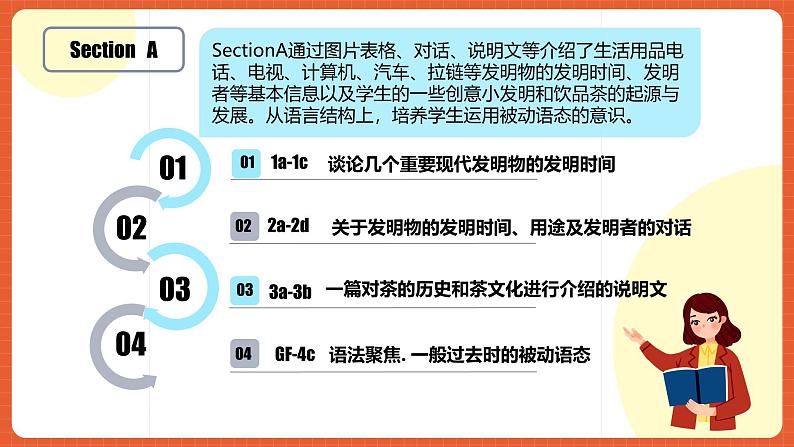 人教版九年级英语全一册 Unit 6 单元复习课件+单元解读课件+单元知识清单+单元测试08