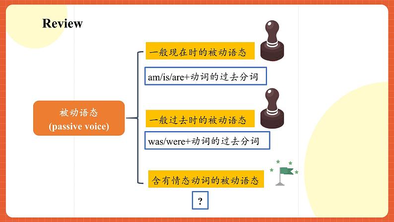 人教版九年级英语全一册 Unit 7 第3课时《Section A Grammar Focus-4c》课件+教案+导学案+分层作业07