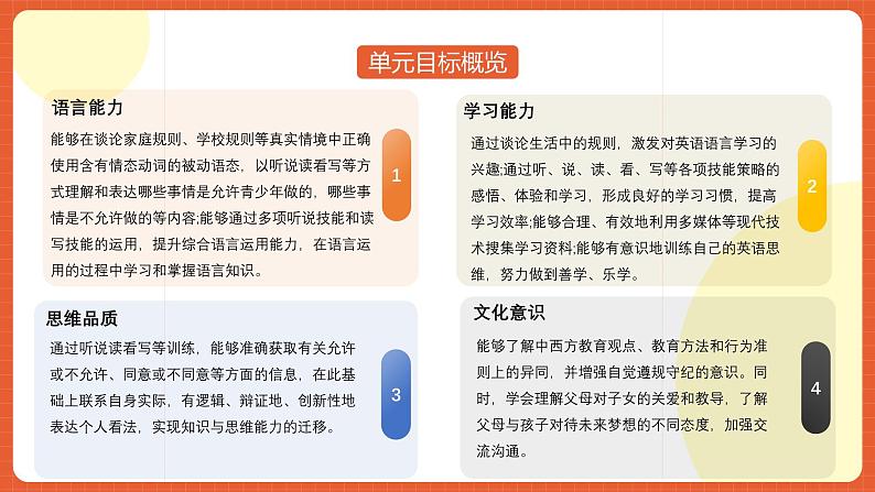 人教版九年级英语全一册 Unit 7 单元复习课件+单元解读课件+单元知识清单+单元测试06