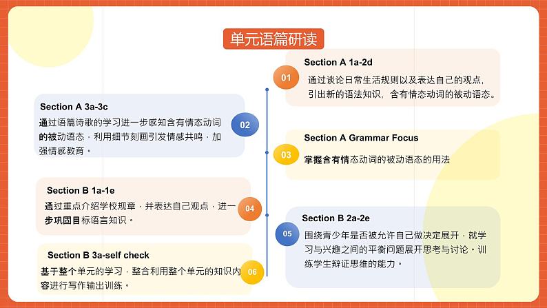 人教版九年级英语全一册 Unit 7 单元复习课件+单元解读课件+单元知识清单+单元测试07