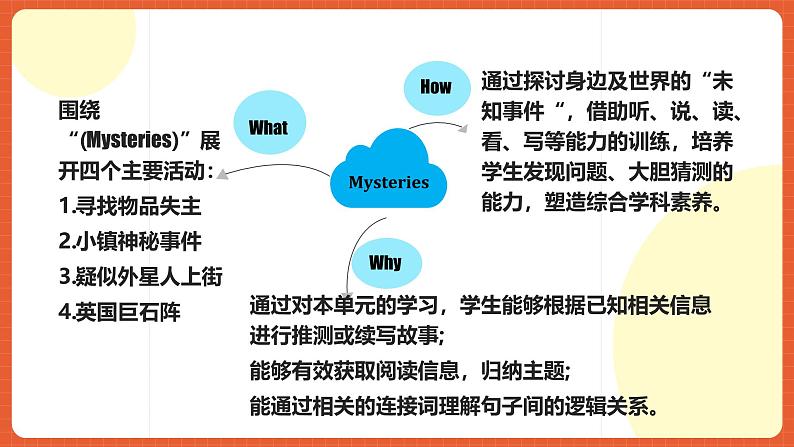 人教版九年级英语全一册 Unit 8 单元复习课件+单元解读课件+单元知识清单+单元测试05