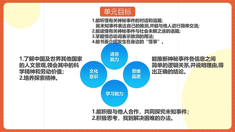 人教版九年级英语全一册 Unit 8 单元复习课件+单元解读课件+单元知识清单+单元测试06