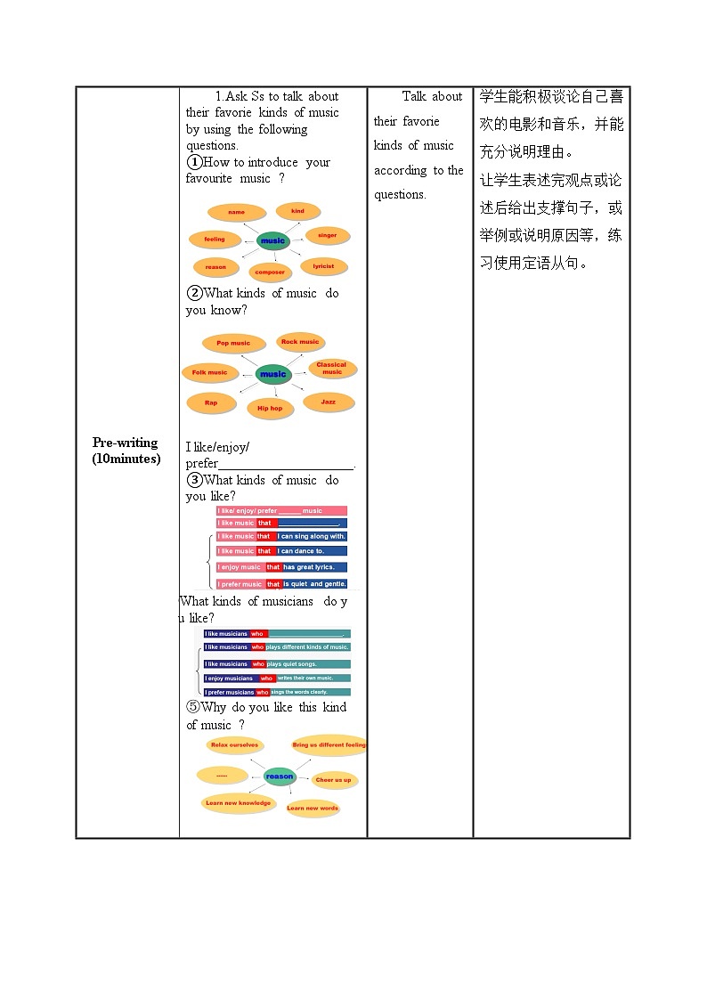 人教版九年级英语全一册 Unit 9 第6课时 (Section B 3a-Self Check》课件+教案+导学案+分层作业+素材02