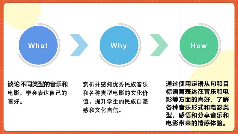 人教版九年级英语全一册 Unit 9 单元复习课件+单元解读课件+单元知识清单+单元测试05