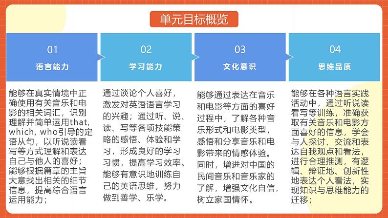 人教版九年级英语全一册 Unit 9 单元复习课件+单元解读课件+单元知识清单+单元测试06