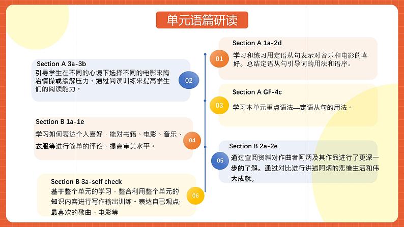 人教版九年级英语全一册 Unit 9 单元复习课件+单元解读课件+单元知识清单+单元测试07