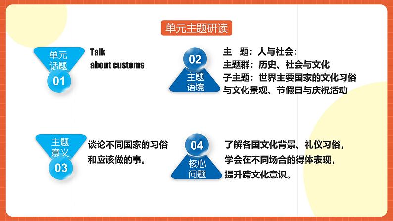 人教版九年级英语全一册 Unit 10 单元复习课件+单元解读课件+单元知识清单+单元检测04