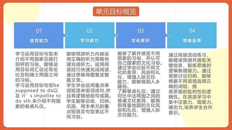 人教版九年级英语全一册 Unit 10 单元复习课件+单元解读课件+单元知识清单+单元检测06