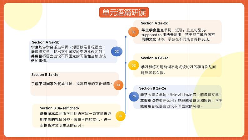 人教版九年级英语全一册 Unit 10 单元复习课件+单元解读课件+单元知识清单+单元检测07