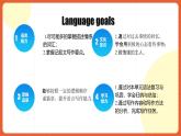 人教版九年级英语全一册 Unit 11 第6课时《SectionB 3a-Self Check》课件+教案+导学案+分层作业