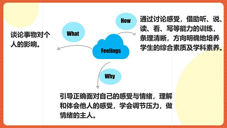 人教版九年级英语全一册 Unit 11  单元复习课件+单元解读课件+单元知识清单+单元检测05