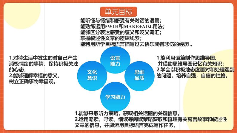 人教版九年级英语全一册 Unit 11  单元复习课件+单元解读课件+单元知识清单+单元检测06