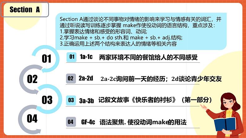 人教版九年级英语全一册 Unit 11  单元复习课件+单元解读课件+单元知识清单+单元检测08