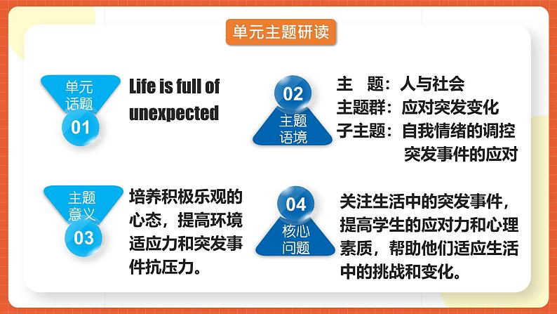 人教版九年级英语全一册 Unit 12 单元复习课件+单元解读课件+单元知识清单+单元测试04