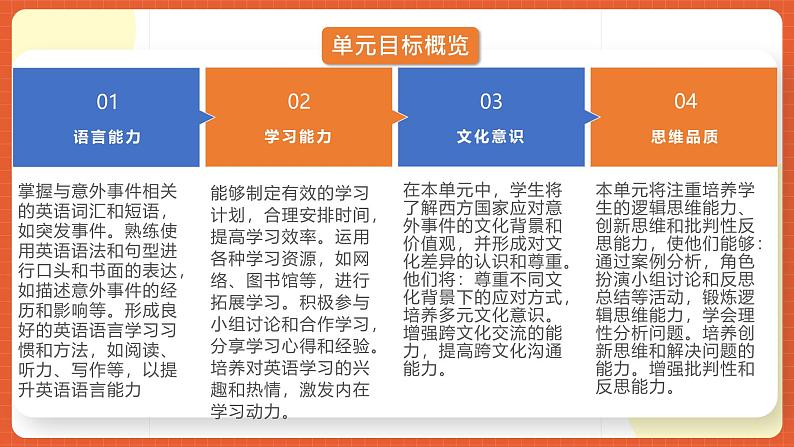 人教版九年级英语全一册 Unit 12 单元复习课件+单元解读课件+单元知识清单+单元测试06