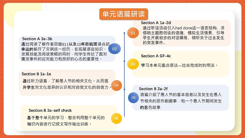 人教版九年级英语全一册 Unit 12 单元复习课件+单元解读课件+单元知识清单+单元测试07