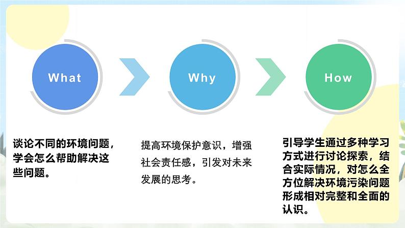 人教版九年级英语全一册 Unit 13 单元复习课件+单元解读课件+单元知识清单+单元检测06