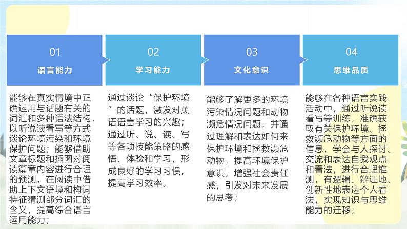 人教版九年级英语全一册 Unit 13 单元复习课件+单元解读课件+单元知识清单+单元检测07