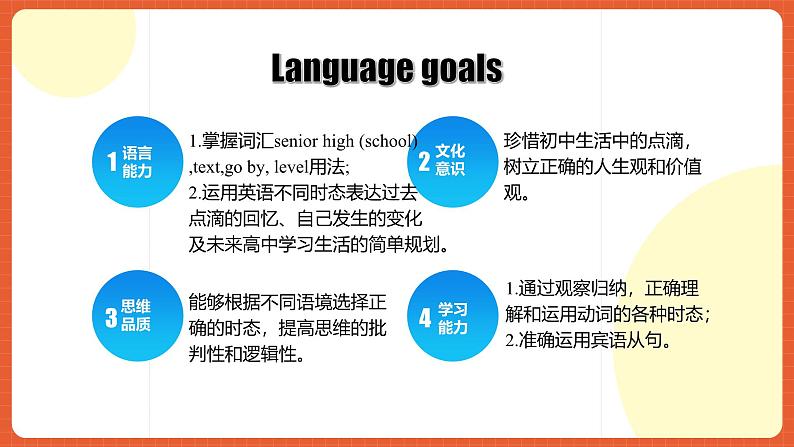 人教版九年级英语全一册 Unit 14 第3课时 《Section A  ( Grammar Focus -4b）》课件+教案+导学案+分层作业03