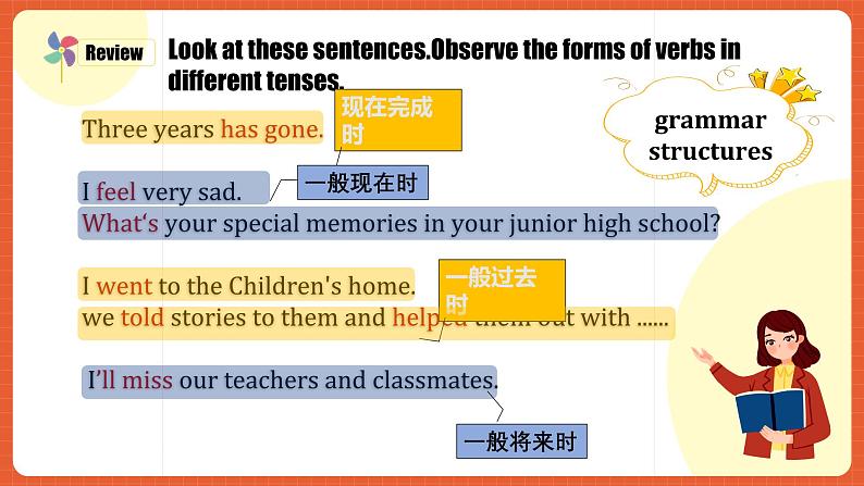 人教版九年级英语全一册 Unit 14 第3课时 《Section A  ( Grammar Focus -4b）》课件+教案+导学案+分层作业07